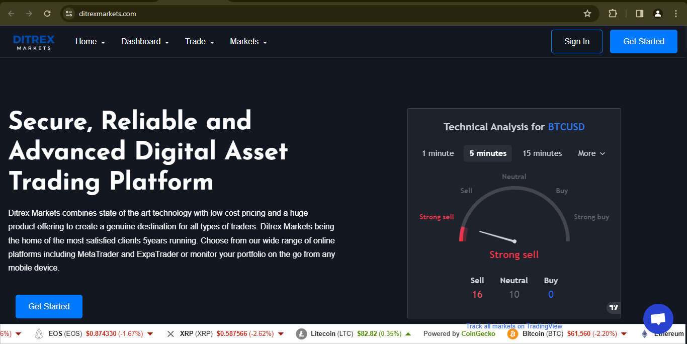 Ditrexmarkets